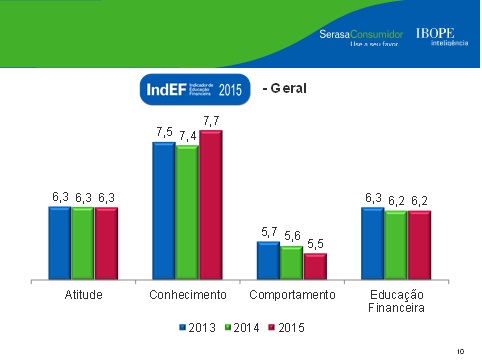 ed_financeira_alerta_01_2015_dados