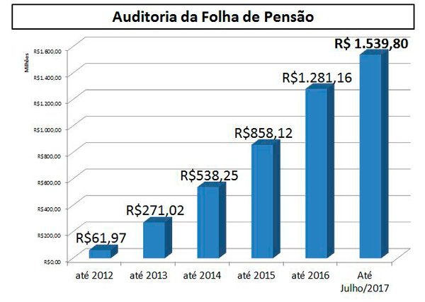 QUADRO_02_AUDITORIA-DA-FOLHA-DE-PENSAO