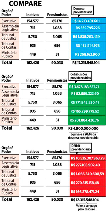 previdencia-dos-poderes350