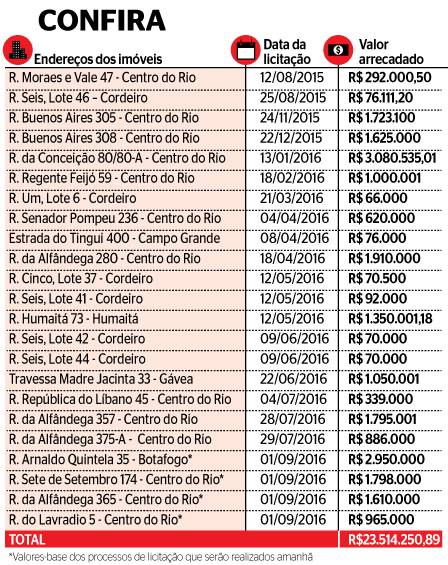 imoveis-rioprevidencia