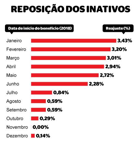Reajuste ExtraOnline 21-01-2019