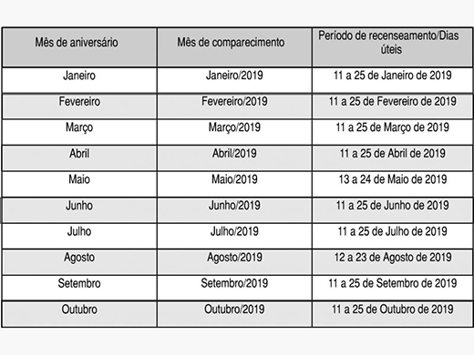 Recenseamento_entre_rios_jan_2019