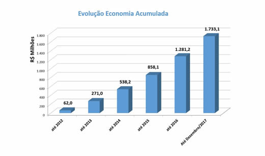 DSE_grafico_1_520