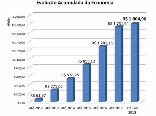 grafico_01_abril_2018_520