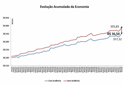 grafico_02_abril_2018_520