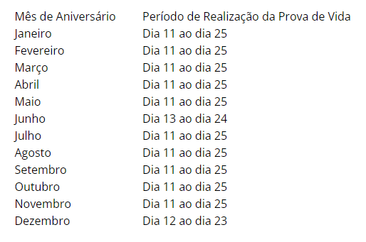tabela_noticia_08_12_prova_de_vida