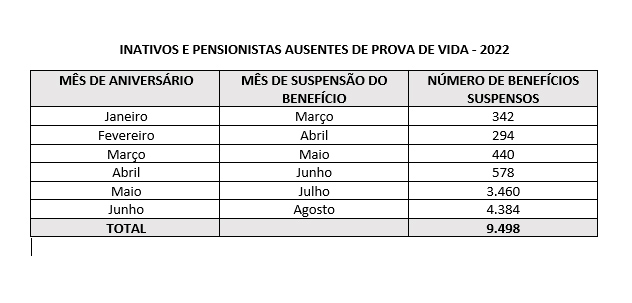 prova_de_vida_agosto_2022